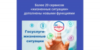 Более 20 сервисов «жизненные ситуации» дополнены новыми функциями - Минцифры Республики Марий Эл