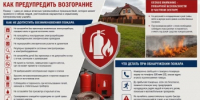 Безопасность при пожаре: как предупредить возгорание - Куюргазинский район