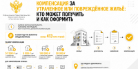 Компенсация за утраченное или повреждённое жильё: кто может получить и как оформить - Представительство Херсонской области в Республике Крым