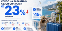 На 23% снизился спрос на бархатный сезон на Кубани - Газета Краснодарские известия