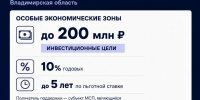 До 200 млн рублей на развитие бизнеса в ОЭЗ Владимирской области - Министерство предпринимательства и туризма