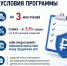 Специальный заём для пострадавших продавцов на маркетплейсах запустили в Липецкой области - Народное слово