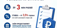 Специальный заём для пострадавших продавцов на маркетплейсах запустили в Липецкой области - Народное слово