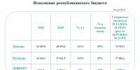 бил305.jpg - Министерство финансов КБР