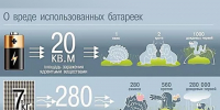 Памятка по обращению с отработанными батарейками. - Жуковский округ