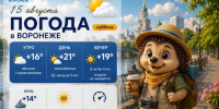 Последние тёплые деньки: прогноз погоды в Воронеже - Bloknot-Voronezh.Ru