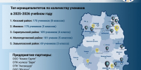В Удмуртии открывают агроклассы для подготовки кадров - ИА Удмуртия
