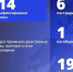 114 атак со стороны ВСУ зафиксировано за прошедшие сутки в Белгородской области - Комсомольская Правда