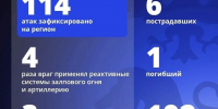 114 атак со стороны ВСУ зафиксировано за прошедшие сутки в Белгородской области - Комсомольская Правда