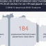 В небе над Курской областью уничтожили 184 украинских беспилотника - Курская правда
