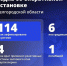 Шуваев: ВСУ 114 раз атаковали Белгородскую область за сутки - Сетевое издание Победа 31