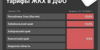 Источник: Юрий Скулыбердин / Городские медиа - 29.Ru
