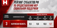 Калужская область — в тройке лидеров по поддержке участников СВО - Телерадиокомпания Ника