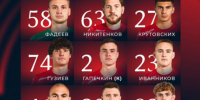 ФК «Текстильщик» начинает матч в Иванове: в составе Фадеев и Никитенков - Сетевое издание Ивановские новости
