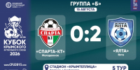 ФК "Спарта-КТ" (Молодежное) – ГФК "Ялта" – 0:2. Протокольные данные - Футбольный союз