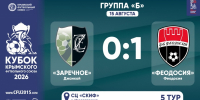 ФК "Заречное" (Джанкой) – ФК "Феодосия" – 0:1. Протокольные данные - Футбольный союз