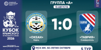 ФК "Океан" (Керчь) – ФК "Таврия" (Симферополь) – 1:0. Протокольные данные - Футбольный союз