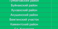 Гумбетовский район вошёл в «зеленую зону» по работе с госпабликами - Гумбетовский район