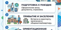 Работа с иностранными студентами. Советы по адаптации - СВГУ