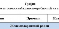 Названы адреса домов, в которых не будет горячей воды на будущей неделе в Воронеже - Bloknot-Voronezh.Ru