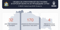 ️За сутки над Курской областью сбили 170 беспилотников ВСУ - Курская правда