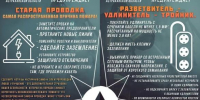 Комфорт, который может стать угрозой - МЧС России