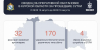 За сутки в Курской области сбили 170 украинских беспилотников - Городские Известия