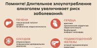 Даже «умеренное» употребление алкоголя — это риск - Вознесенский муниципальный округ