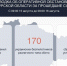 170 украинских беспилотников уничтожили над Курской областью за минувшие сутки - Комсомольская Правда