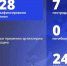 Семеро Белгородцев пострадали в результате атак ВСУ на Белгородскую область - Комсомольская Правда