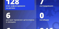 Семеро Белгородцев пострадали в результате атак ВСУ на Белгородскую область - Комсомольская Правда