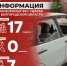 Информация о нанесённых ВСУ ударах по Белгородской области за прошедшие сутки - Belnovosti.Ru