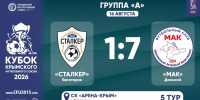 ФК "Сталкер" (Евпатория) – ФК "МАК" (Джанкой) – 1:7. Протокольные данные - Футбольный союз