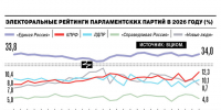 «Борьба за перераспределение политических эмоций» - ИА Хакасия