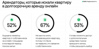 Исследование: каждый второй россиянин готов платить за возможности поиска арендного жилья - SevastopolMedia