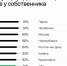 Исследование: каждый второй россиянин готов платить за возможности поиска арендного жилья - KrasnoyarskMedia