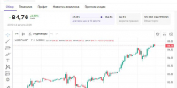 Почему рубль снова падает? - SIA.RU