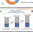 Доходы бюджета Челнов за полгода выросли на 1,2 млрд рублей - ИА Татар-информ