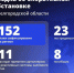 Шуваев: ВСУ 152 раза атаковали Белгородскую область за сутки - Сетевое издание Победа 31