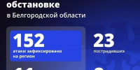 Шуваев: ВСУ 152 раза атаковали Белгородскую область за сутки - Сетевое издание Победа 31