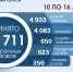За неделю служба Саратовской области 112 приняла 27 тысяч вызовов - Комсомольская правда