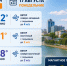 Солнечно и жарко до +32 будет в Ростове 17 августа - Bloknot-Rostov.Ru
