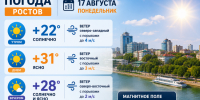 Солнечно и жарко до +32 будет в Ростове 17 августа - Bloknot-Rostov.Ru