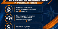 Хроника   происшествий   за   прошедшую   неделю. - ГУ МЧС России