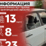 Информация о нанесённых ВСУ ударах по Белгородской области за прошедшие сутки - Belnovosti.Ru