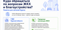В какие инстанции могут обратиться жители Курска по вопросам ЖКХ и благоустройства. - Город Курск
