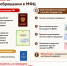 Перечень документов, которые могут подтвердить вашу личность при обращении в МФЦ - МФЦ