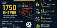 В Калужской области усиливают контроль за алкоголем и никотином - Телерадиокомпания Ника