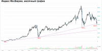 День трейдера — 28 лет спустя: от дефолта до новых возможностей - SIA.RU