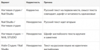 Оформление вывесок на русском языке стало обязательным - Администрация г. Якутск